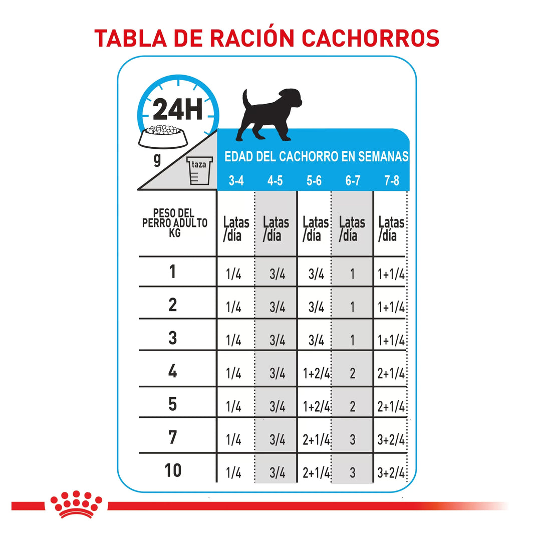 Lata Royal Canin Chn Starter Mother & Baby Dog Wet 145 GR