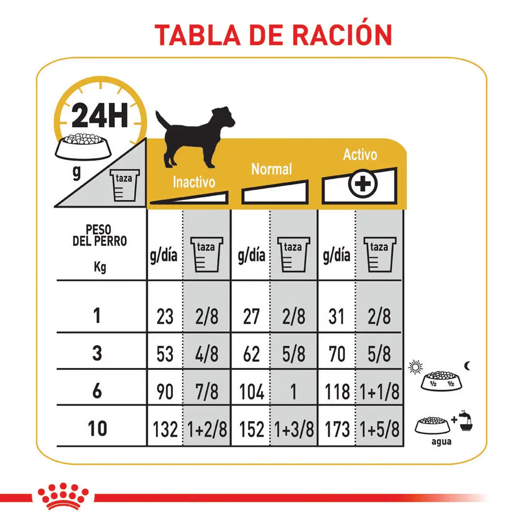 Alimento Royal Canin Ccn Mini Derma 3Kg