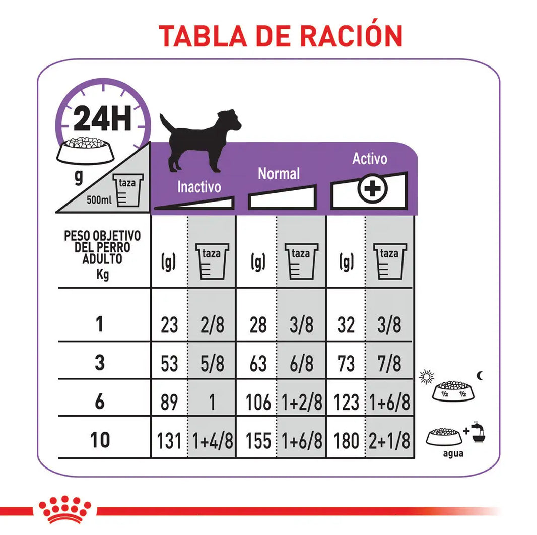 Alimento Royal Canin Ccn Mini Esterilizado Adulto