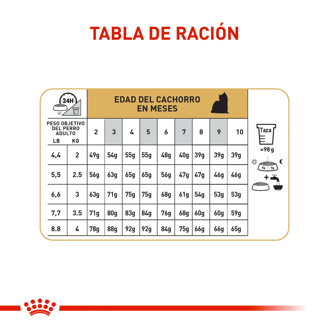 Alimento Royal Canin Bhn Yorkshire Puppy 1.13 Kg