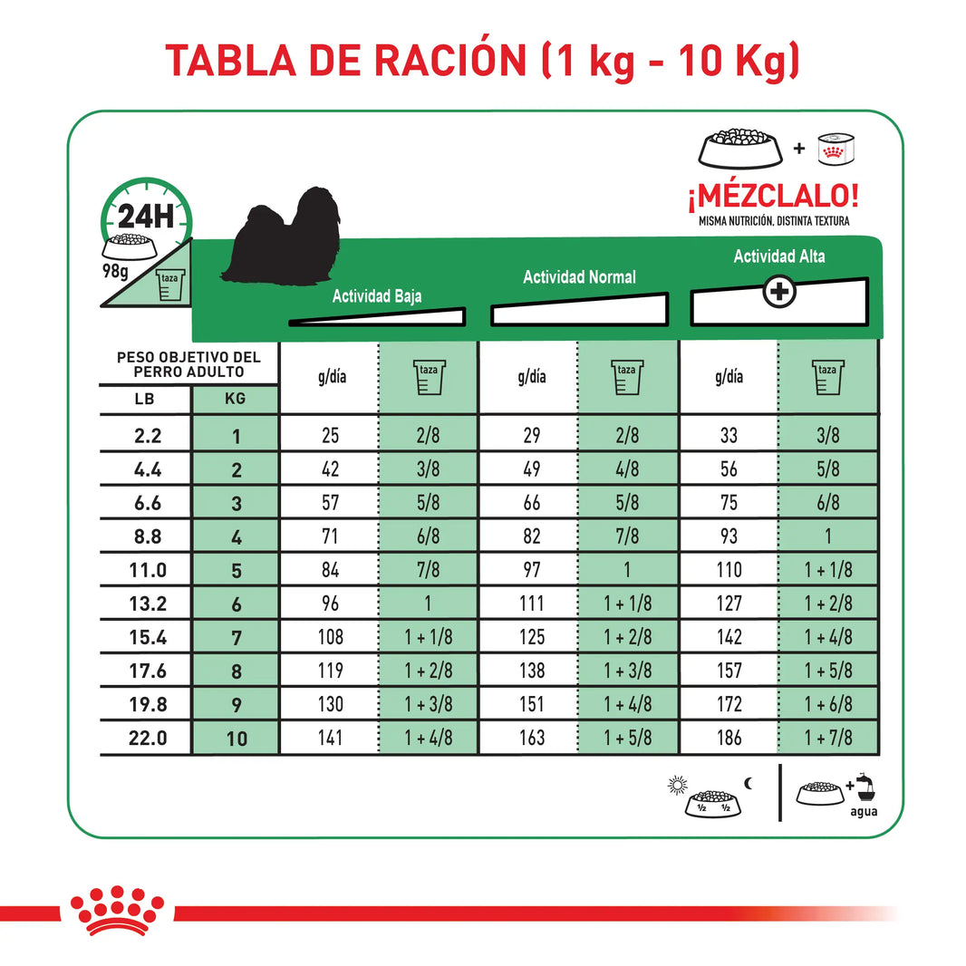 Alimento Royal Canin Shn Mini Indoor Adulto 1.5Kg