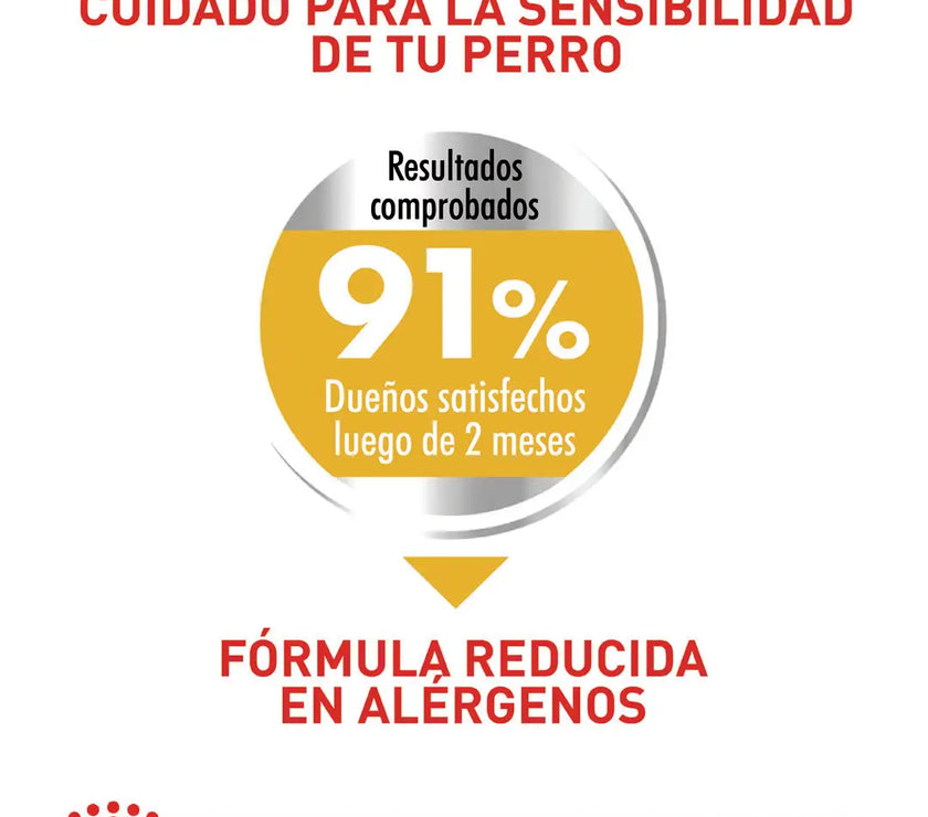 Alimento Royal Canin Ccn Mini Derma 3Kg