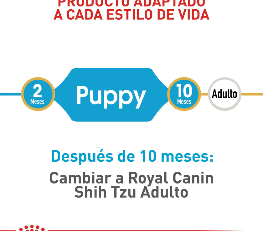 Alimento Royal Canin Bhn Shih Tzu Puppy 1.5 Kg