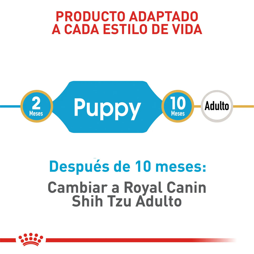 Alimento Royal Canin Bhn Shih Tzu Puppy 1.5 Kg