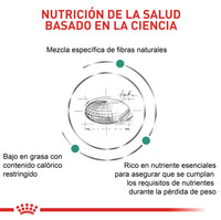 Alimento Royal Canin Vhn Satiety Felino 1.5Kg