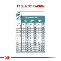 Alimento Royal Canin Fcn Hairball Care 2.72 Kg