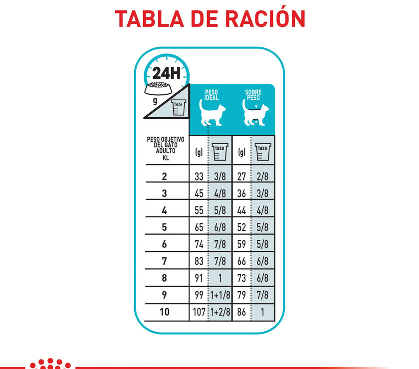 Alimento Royal Canin Fcn Urinary Care Cat 2Kg