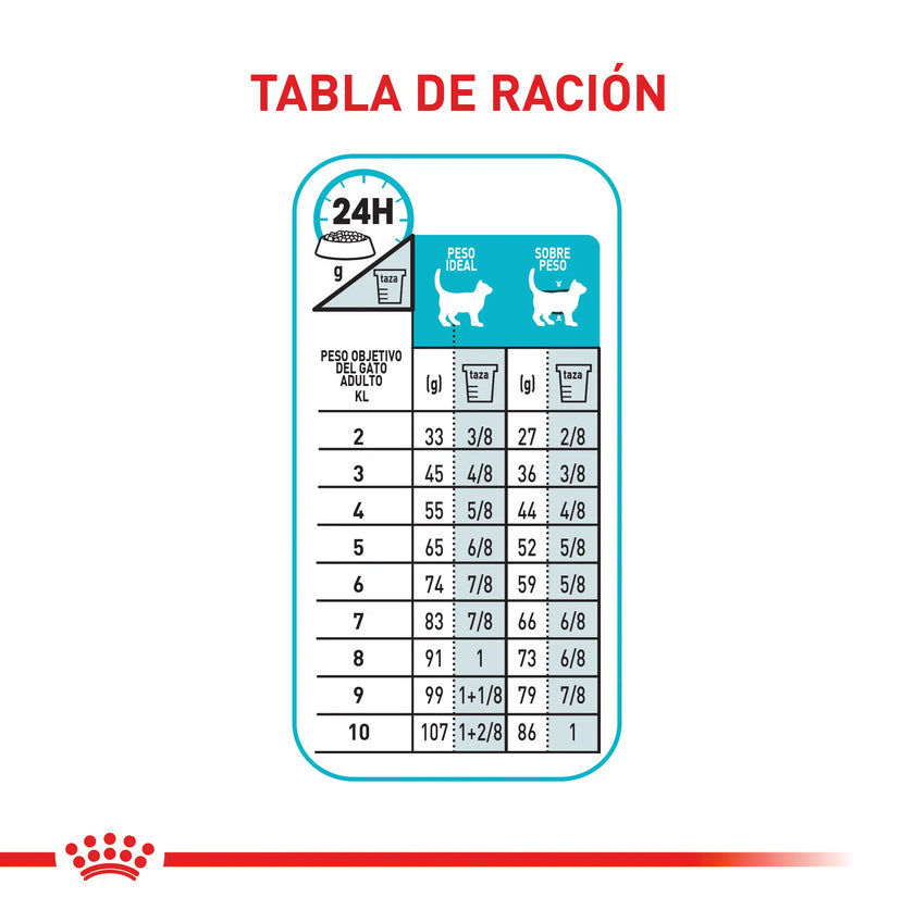 Alimento Royal Canin Fcn Urinary Care Cat 2Kg