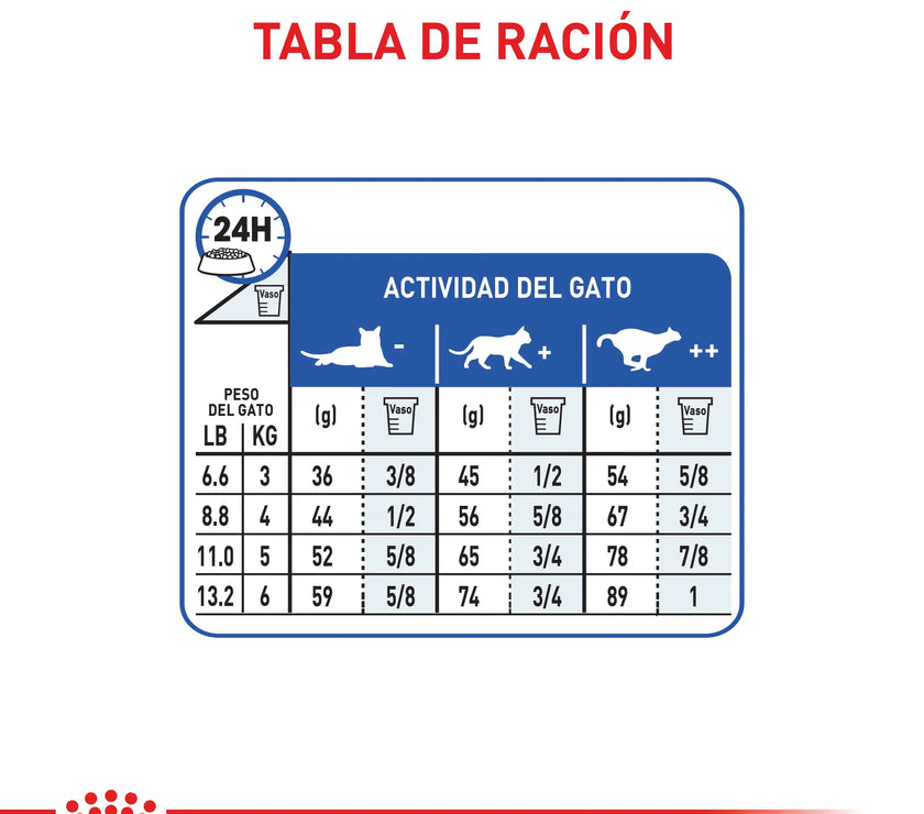 Alimento Royal Canin Fhn Indoor 27 Adulto