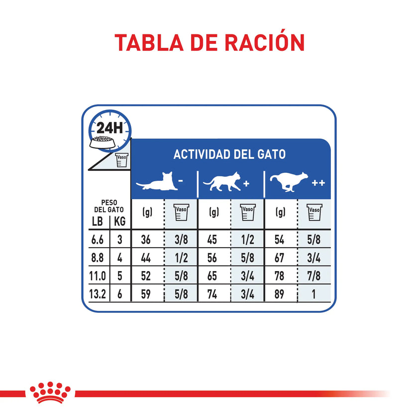 Alimento Royal Canin Fhn Indoor 27 Adulto