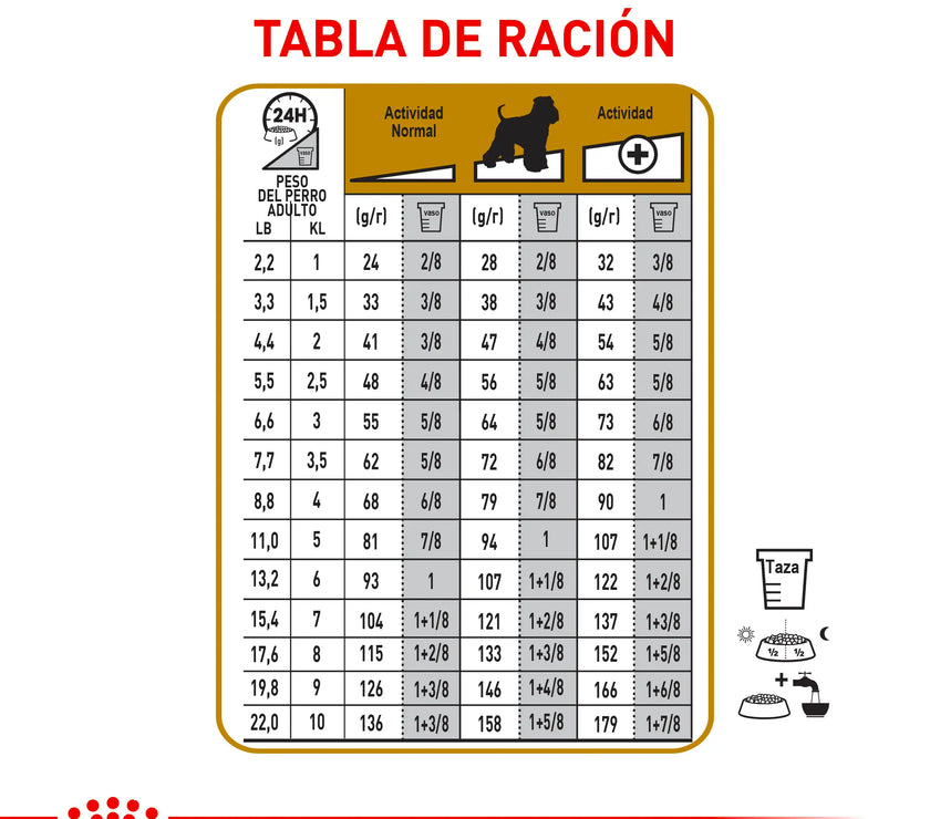 Alimento Royal Canin Vhn Urinary S/O Canino Small Dog 4 Kg