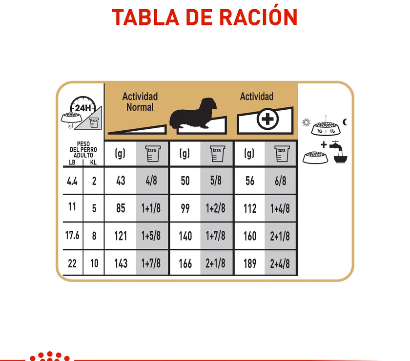 Alimento Royal Canin Bhn Dachshund Adulto x 1.5 Kg