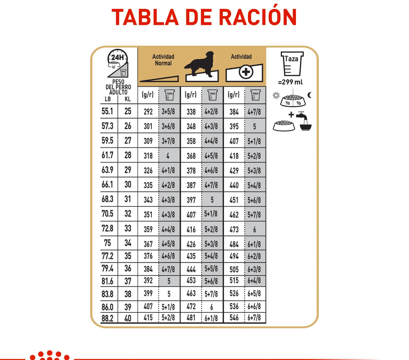 Alimento Royal Canin Bhn Golden Retriever Adulto x 13.6 Kg