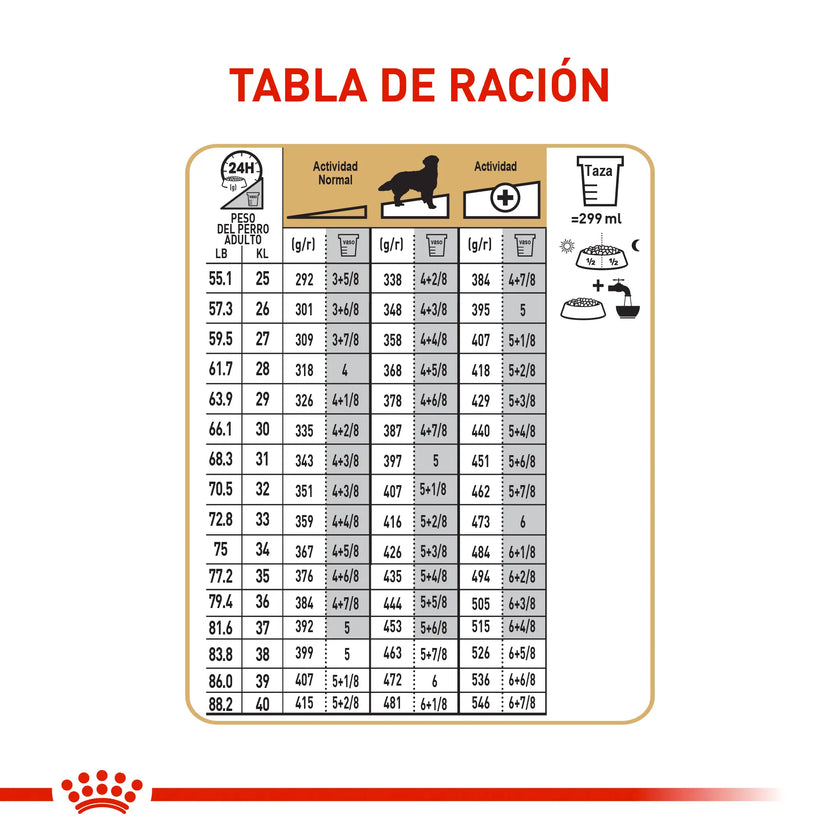 Alimento Royal Canin Bhn Golden Retriever Adulto x 13.6 Kg