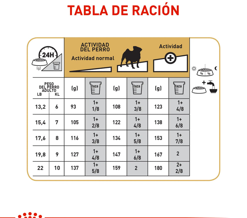 Alimento Royal Canin Bhn Pug Adulto x 3 Kg