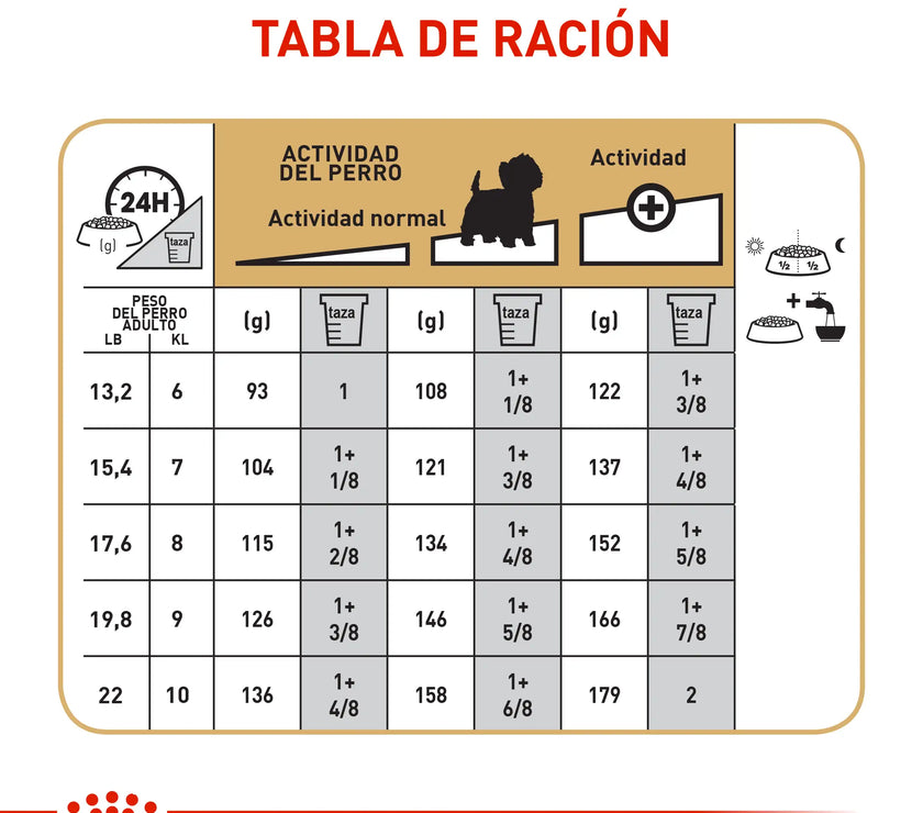 Alimento Royal Canin Bhn West Highland Terrier Adulto x 3 Kg