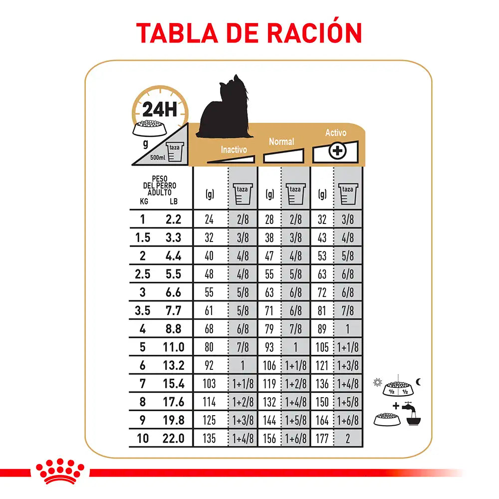 Alimento Royal Canin Bhn Yorkshire Adulto 8+ 1.5 Kg