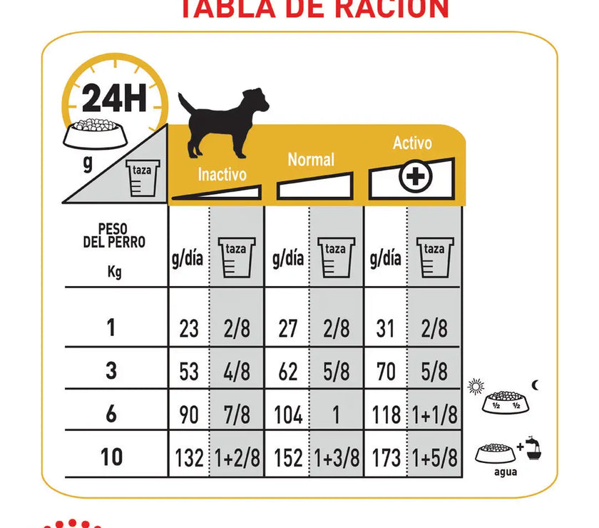 Alimento Royal Canin Ccn Mini Derma 3Kg