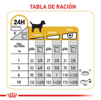 Alimento Royal Canin Ccn Mini Derma 3Kg