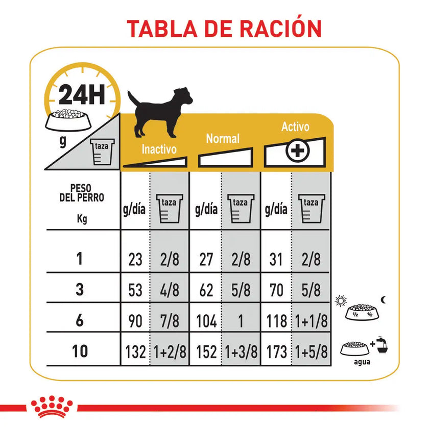 Alimento Royal Canin Ccn Mini Derma 3Kg