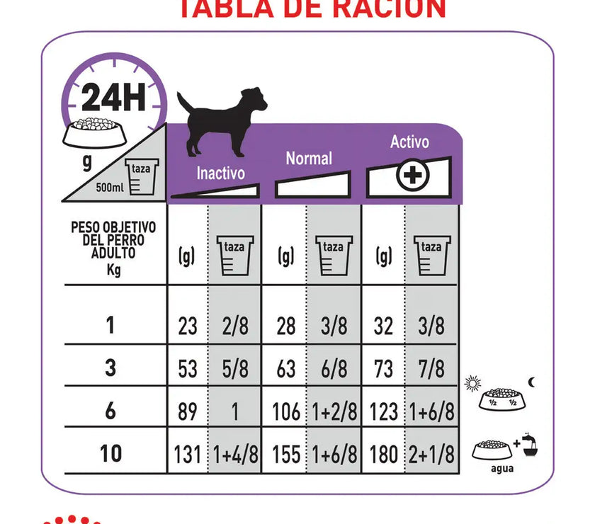 Alimento Royal Canin Ccn Mini Esterilizado Adulto