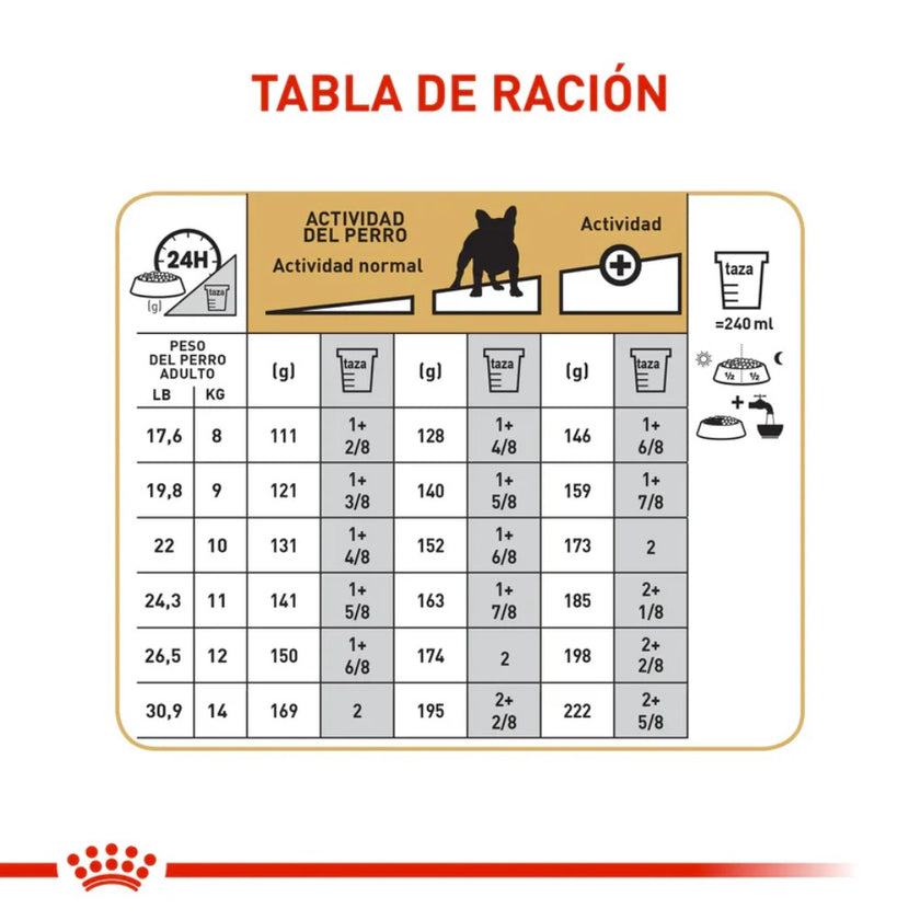 Alimento Royal Canin Bhn  Bulldog Frances Adulto x 3 Kg