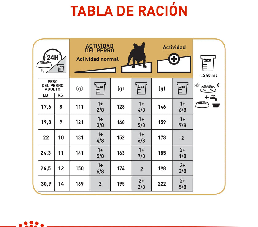 Royal Canin bulldog frances adulto x 9kg