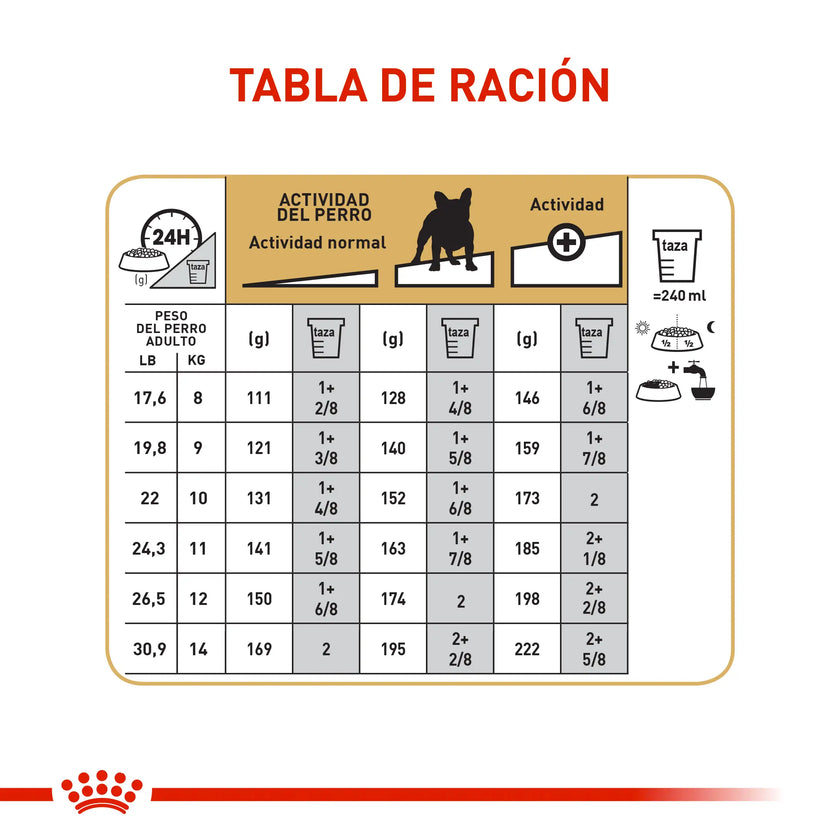 Royal Canin bulldog frances adulto x 9kg