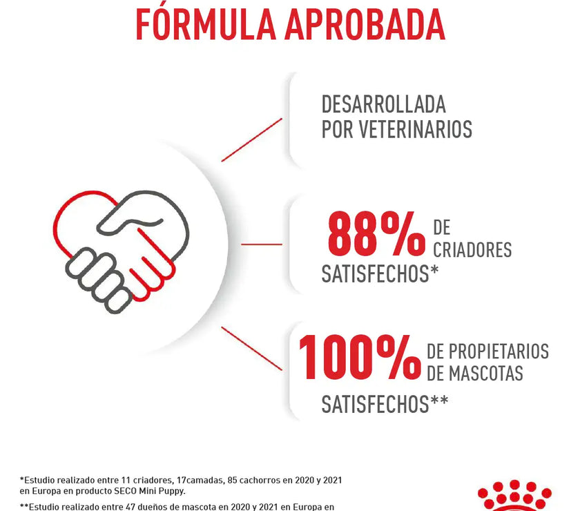 Alimento Royal Canin Shn Mini Puppy