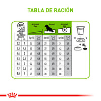 Comida Para Perro Royal Canin Shn X-Small Adulto