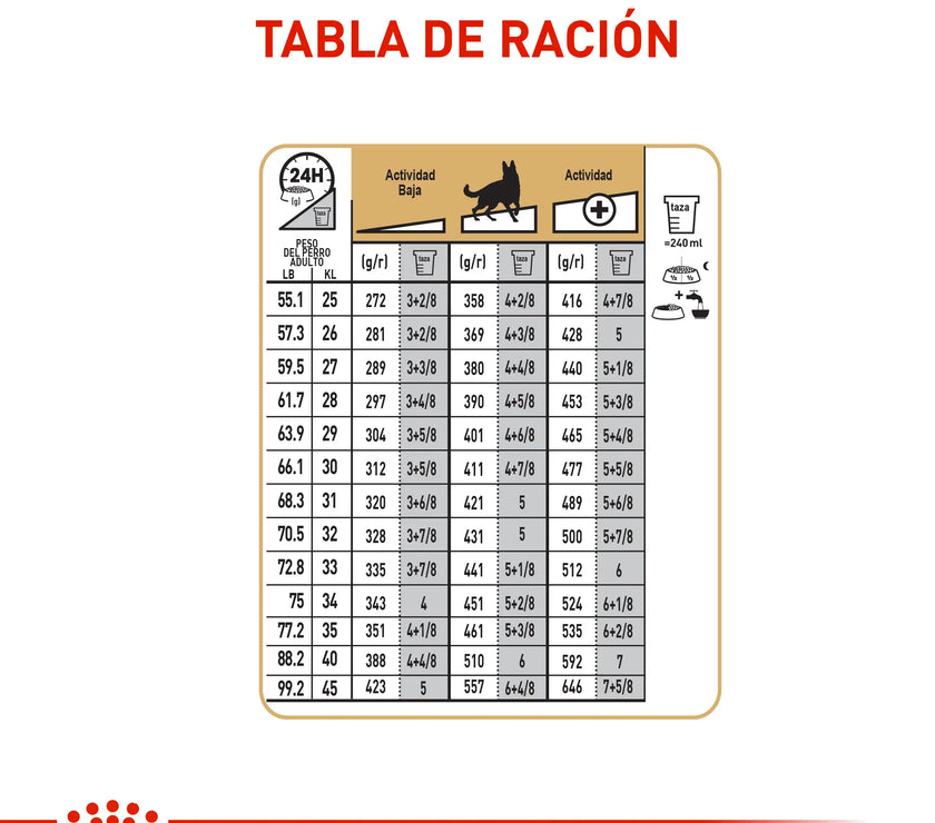 Alimento Royal Canin Bhn German Shepherd Adulto x 13.6 Kg