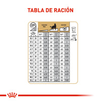 Alimento Royal Canin Bhn German Shepherd Adulto x 13.6 Kg