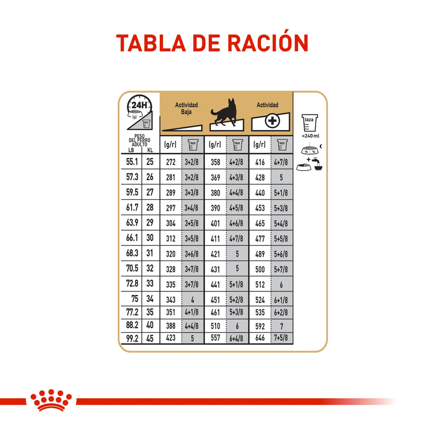 Alimento Royal Canin Bhn German Shepherd Adulto x 13.6 Kg