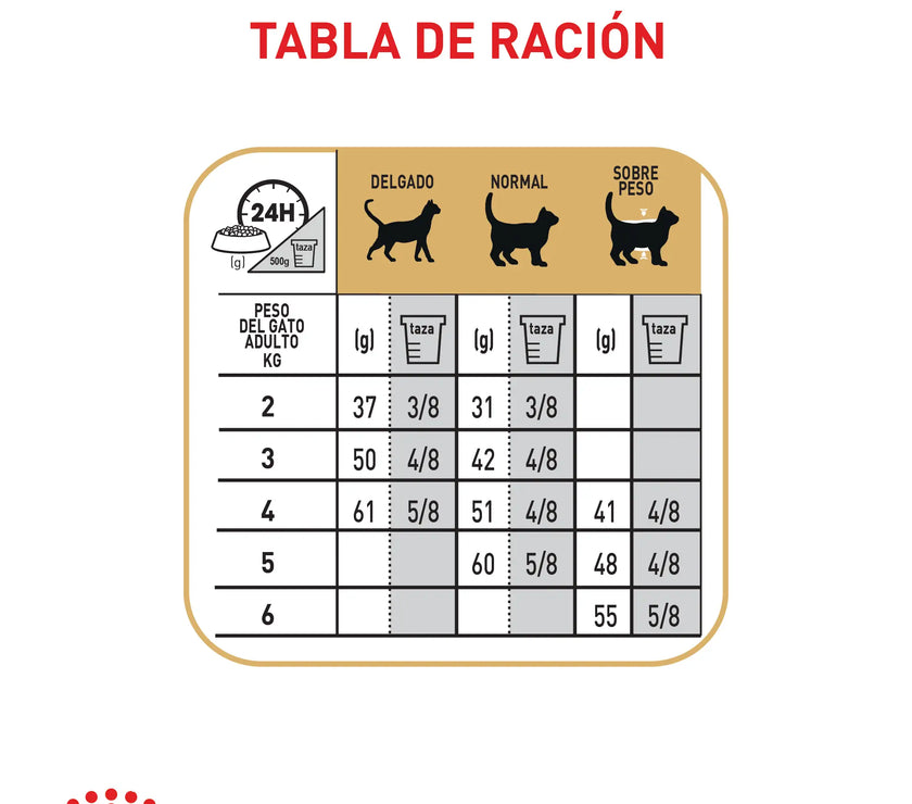 Alimento Royal Canin Fbn Siamese Adulto 2 Kg