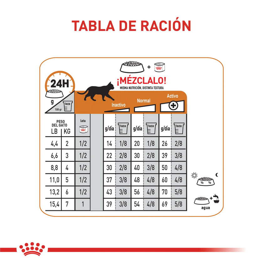 Alimento Royal Canin Fcn Hair And Skin Care 2 Kg