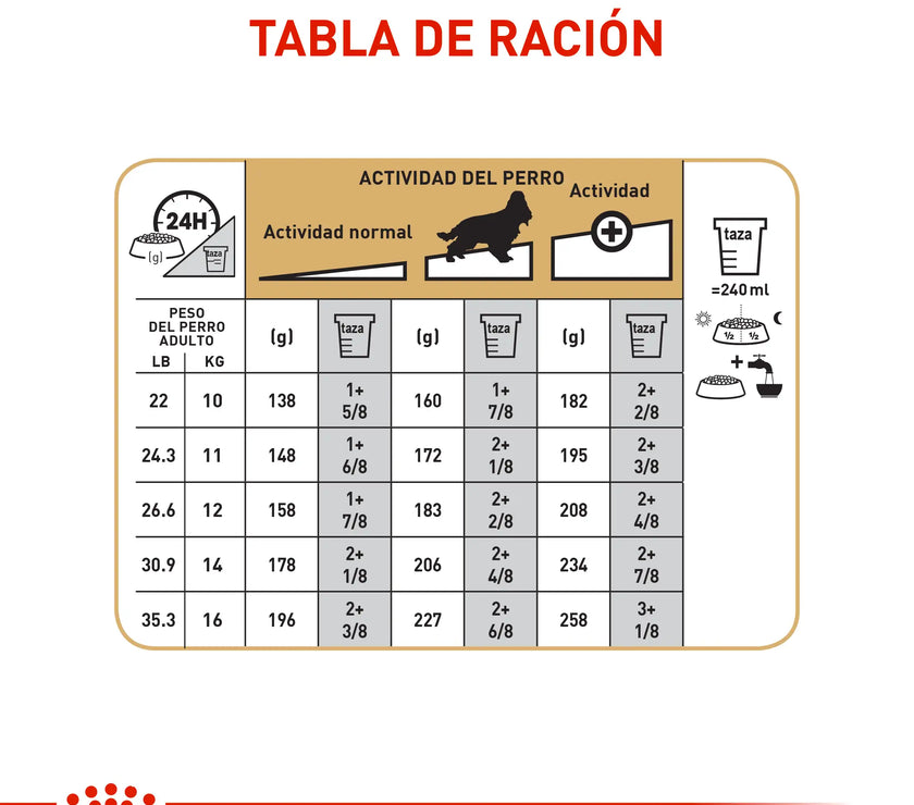 Alimento Royal Canin Bhn Cocker Adulto x 3 Kg