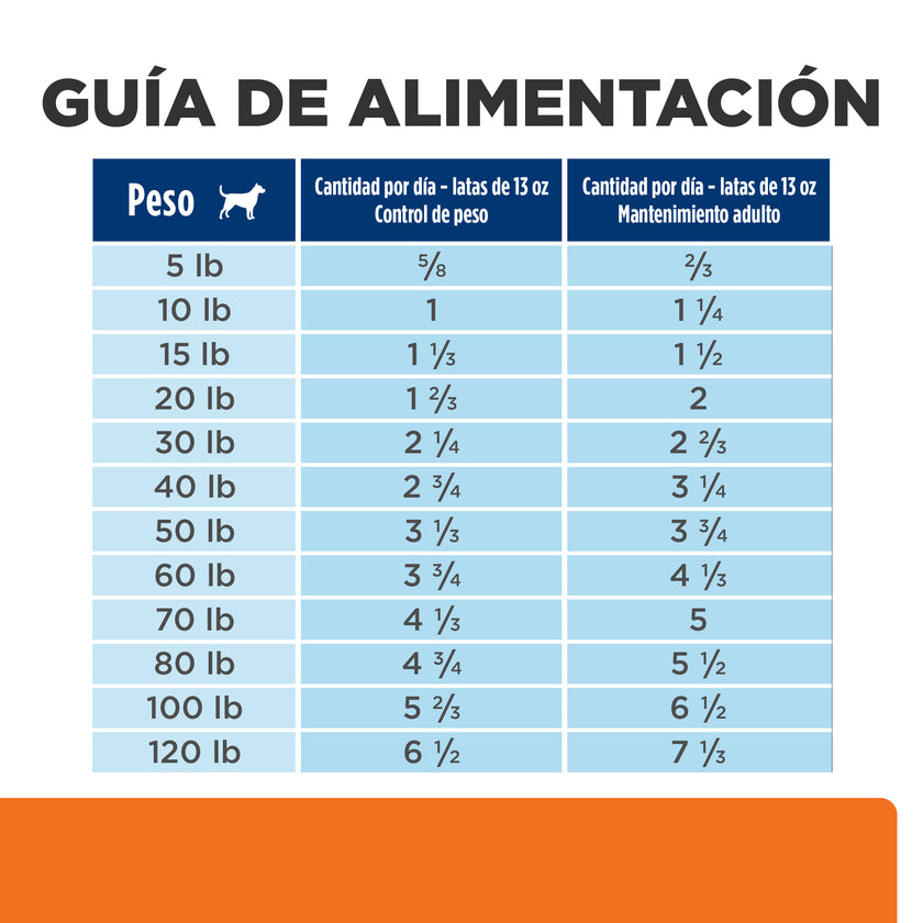 Hill's Prescription Diet w/d Comida Húmeda para Perro Manejo Peso/Glucosa 13 Oz (369g)