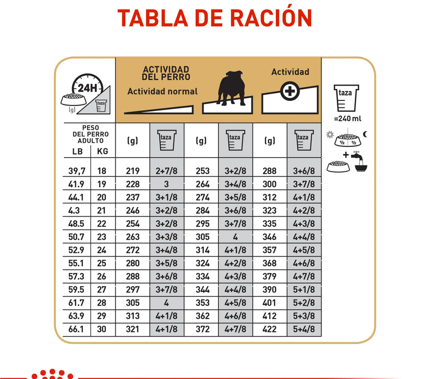 Alimento Royal Canin Bhn Bulldog Ingles Adulto