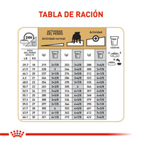 Alimento Royal Canin Bhn Bulldog Ingles Adulto