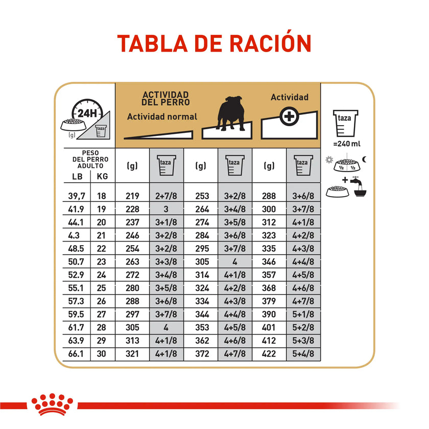 Alimento Royal Canin Bhn Bulldog Ingles Adulto