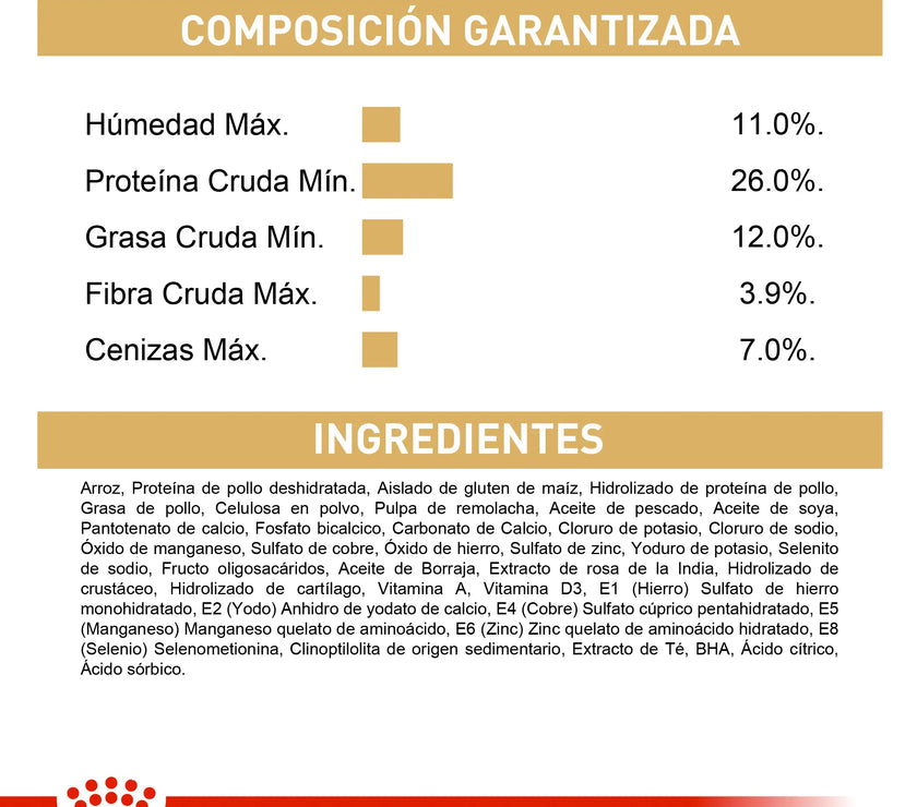 Alimento Royal Canin Bhn Dachshund Adulto x 1.5 Kg