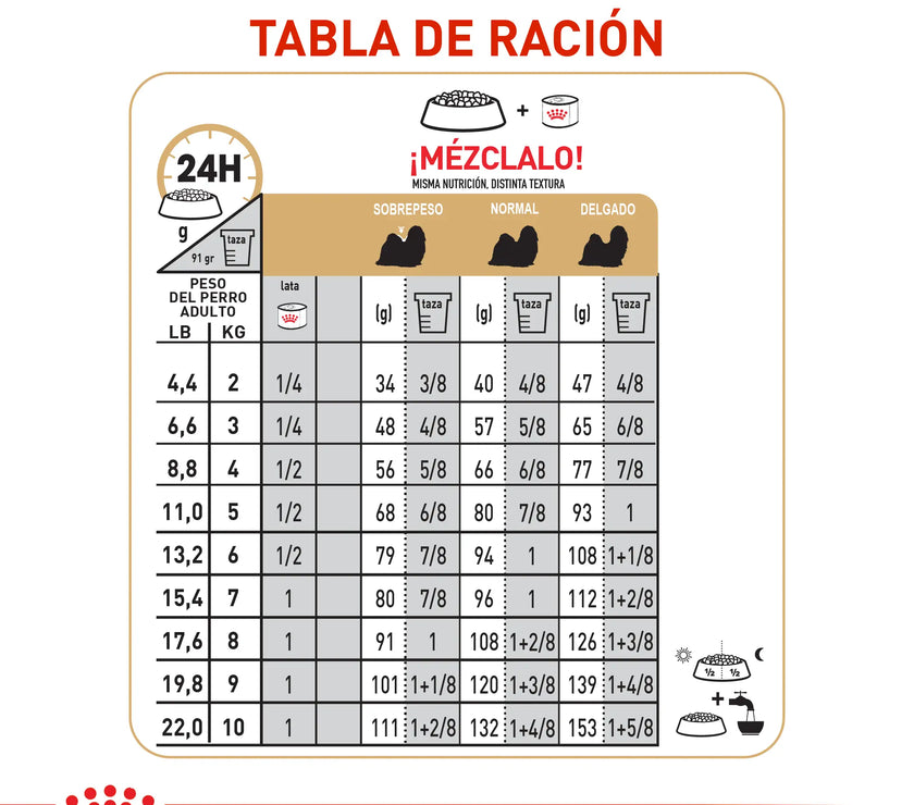 Alimento Royal Canin Bhn Shih Tzu Adulto