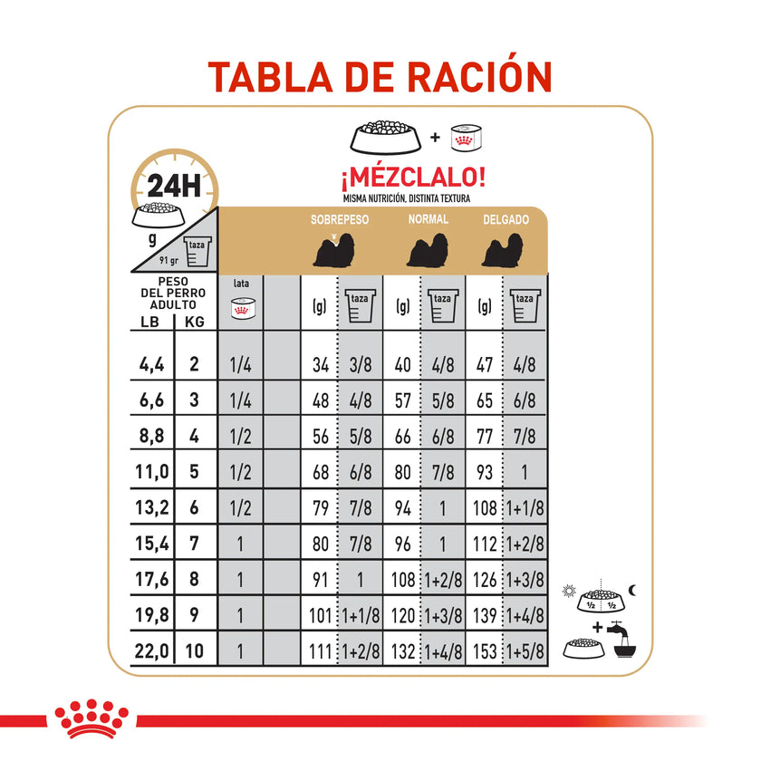 Alimento Royal Canin Bhn Shih Tzu Adulto