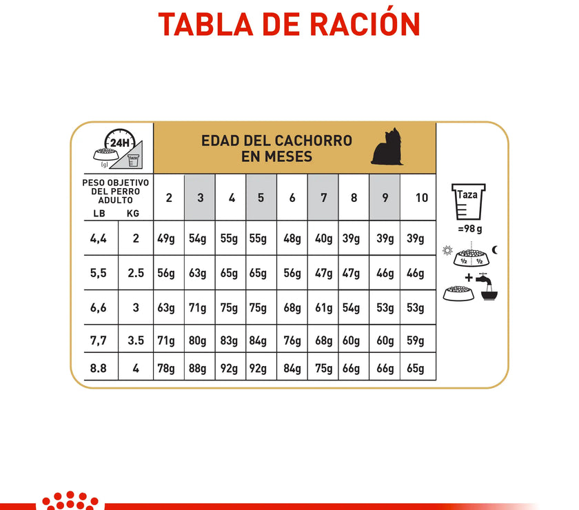 Alimento Royal Canin Bhn Yorkshire Puppy 1.13 Kg