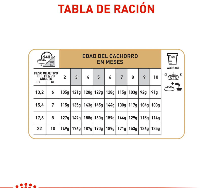 Alimento Royal Canin Bhn Pug Puppy x 1.13 Kg