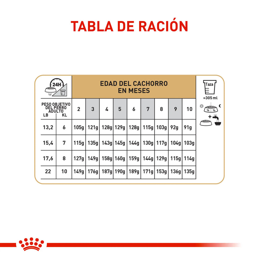 Alimento Royal Canin Bhn Pug Puppy x 1.13 Kg