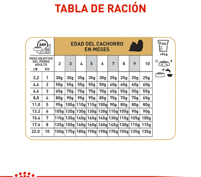 Alimento Royal Canin Bhn Shih Tzu Puppy 1.5 Kg