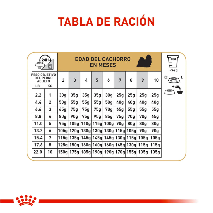 Alimento Royal Canin Bhn Shih Tzu Puppy 1.5 Kg