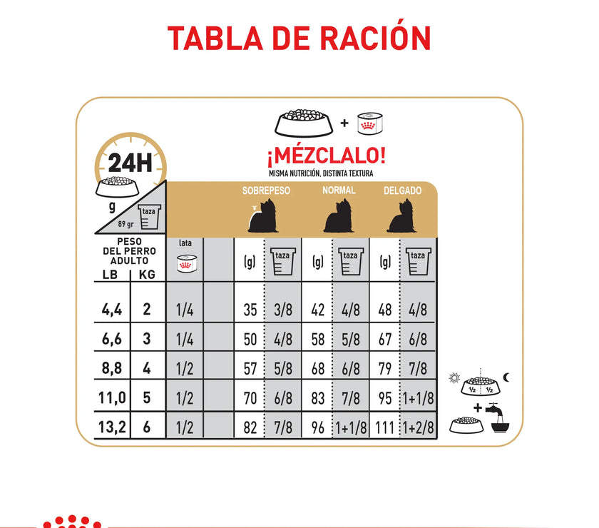 Alimento Royal Canin Bhn Yorkshire Adulto