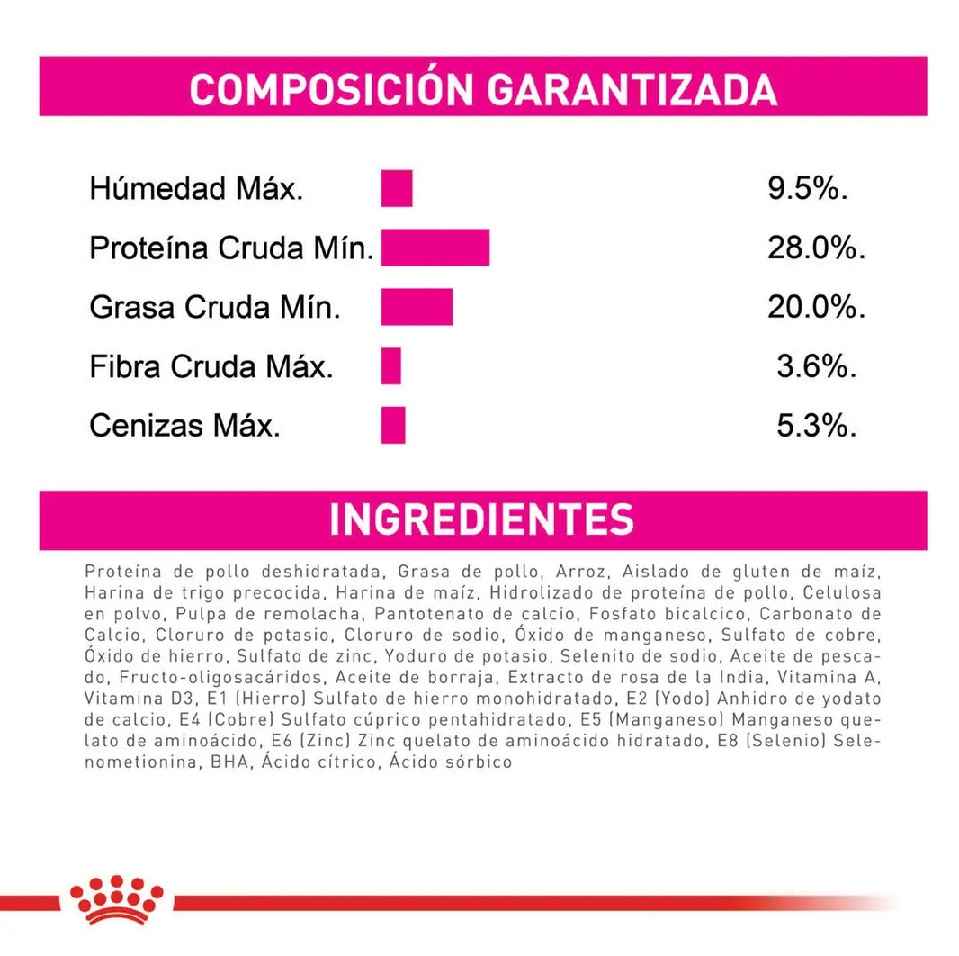 Alimento Royal Canin Ccn Mini Exigent